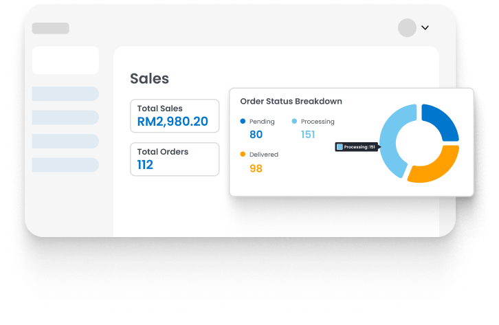 Business Insight & Analytic