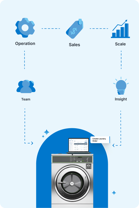 Laundry Order