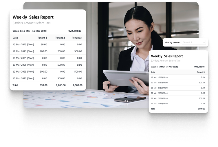 Multi Location Management